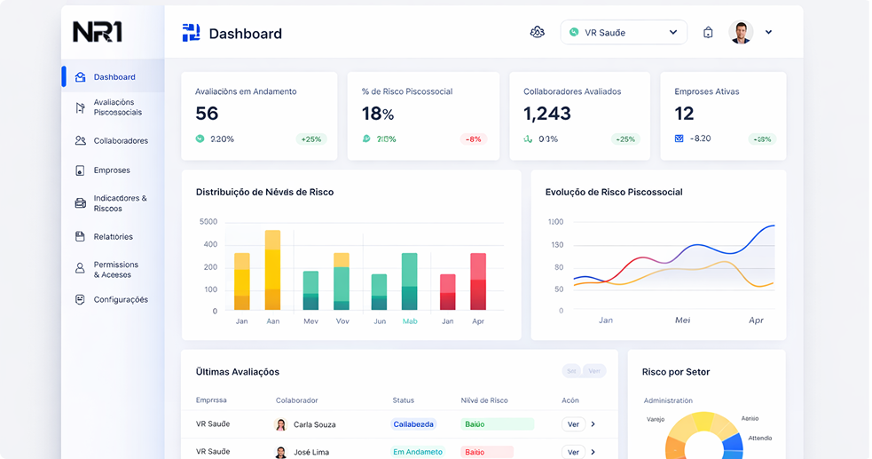 Preview Dashboard NR-1
